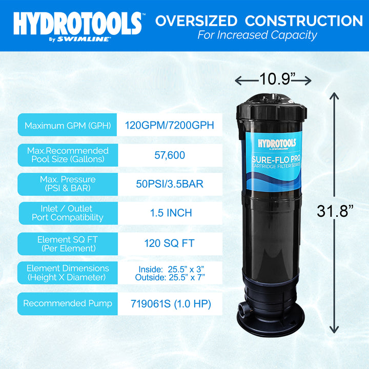 Swimline HydroTools 120 SF Swimming Pool Filter up to 57,600 Gallons (Open Box)