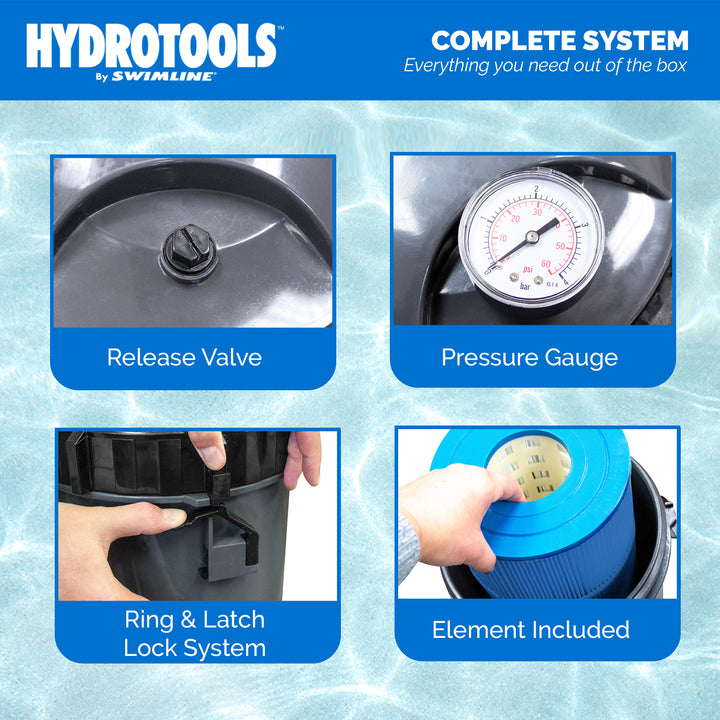 Swimline HydroTools 120 SF Pool Cartridge Filter up to 57,600 Gallons(For Parts)