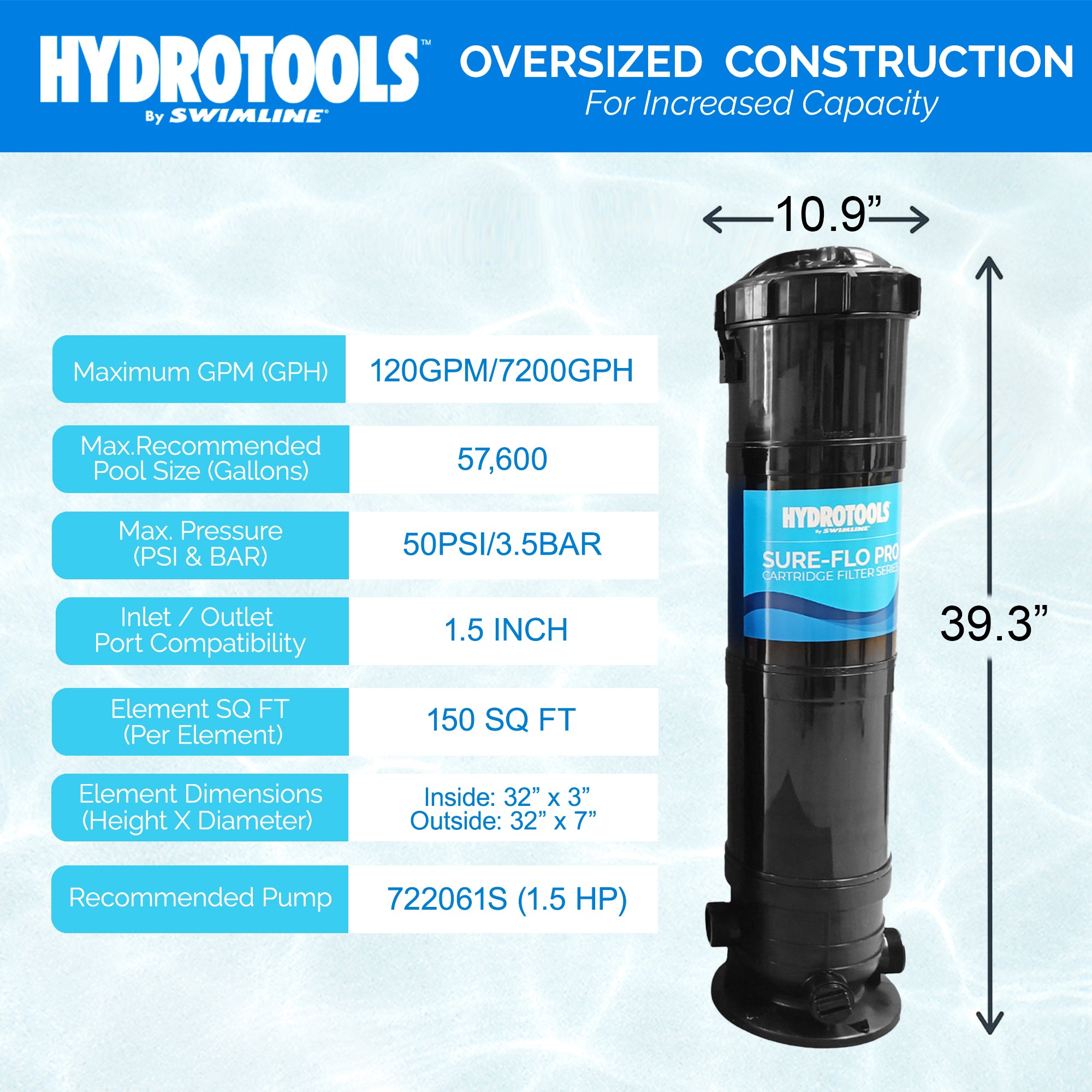 Swimline HydroTools 150 SF Swimming Pool Cartridge Filter up to 57,600 Gal(Used) - VMInnovations