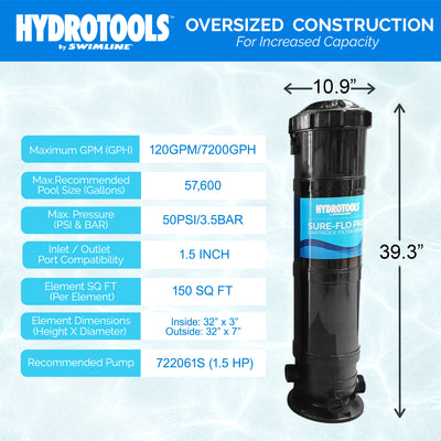 Swimline HydroTools 150 SF Swimming Pool Cartridge Filter up to 57,600 Gal(Used) - VMInnovations