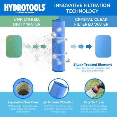 Swimline HydroTools 120 SF Ultra Pool Cartridge Filter up to 57,600Gal(Open Box) - VMInnovations