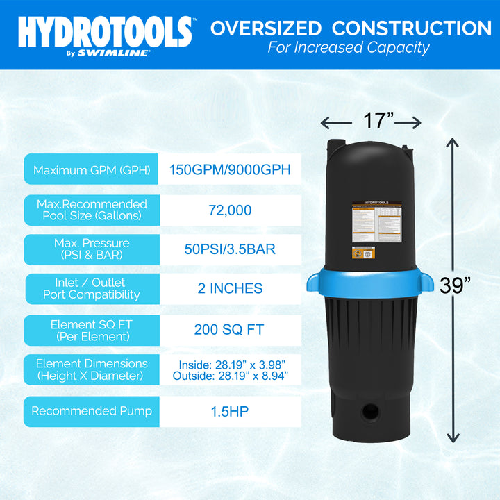Swimline HydroTools 200 SF Ultra Pool Cartridge Filter up to 72,000 Gal (Used)