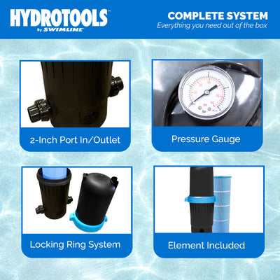 Swimline HydroTools 200 SF Ultra Pool Cartridge Filter up to 72,000 Gal (Used) - VMInnovations
