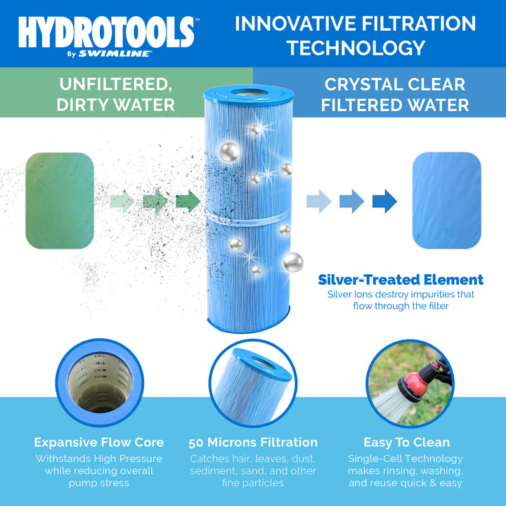 Swimline HydroTools 480 SF Swimming Pool Cartridge Filter up to 74,00 Gallons