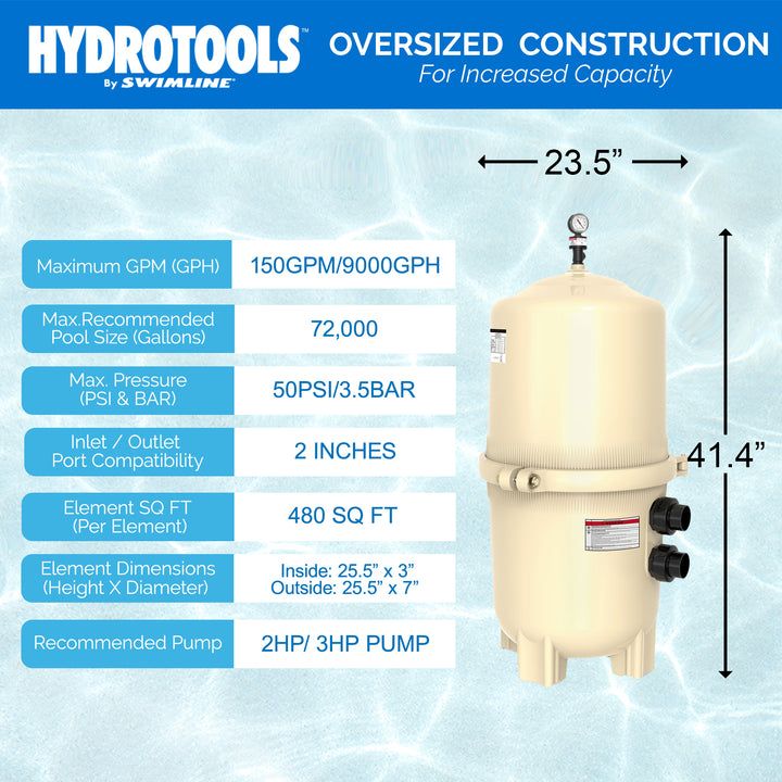 Swimline HydroTools 480 SF Swimming Pool Cartridge Filter up to 74,00 Gallons