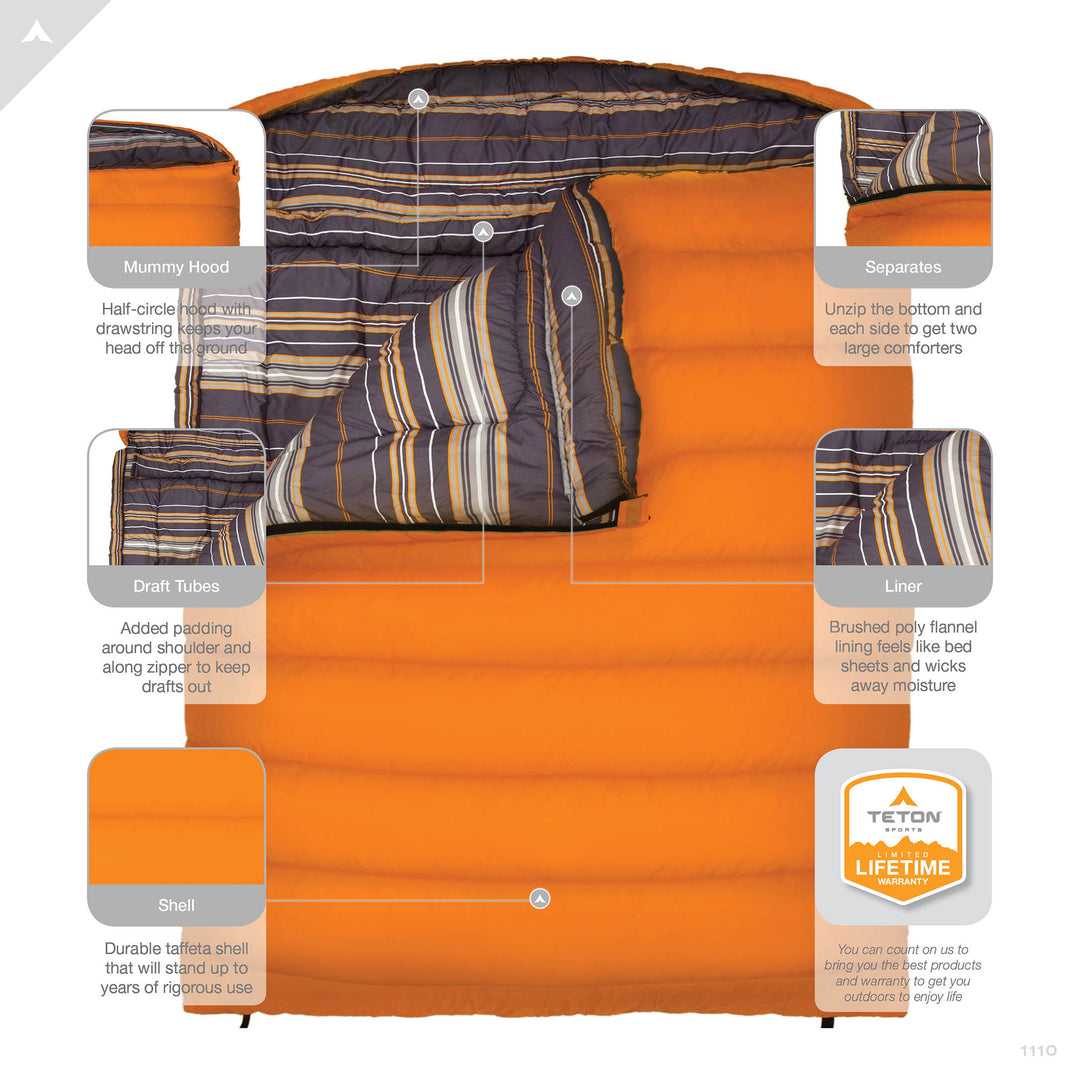 TETON Sports Mammoth 0 Degree Sleeping Bags for Camping, Orange (Open Box)