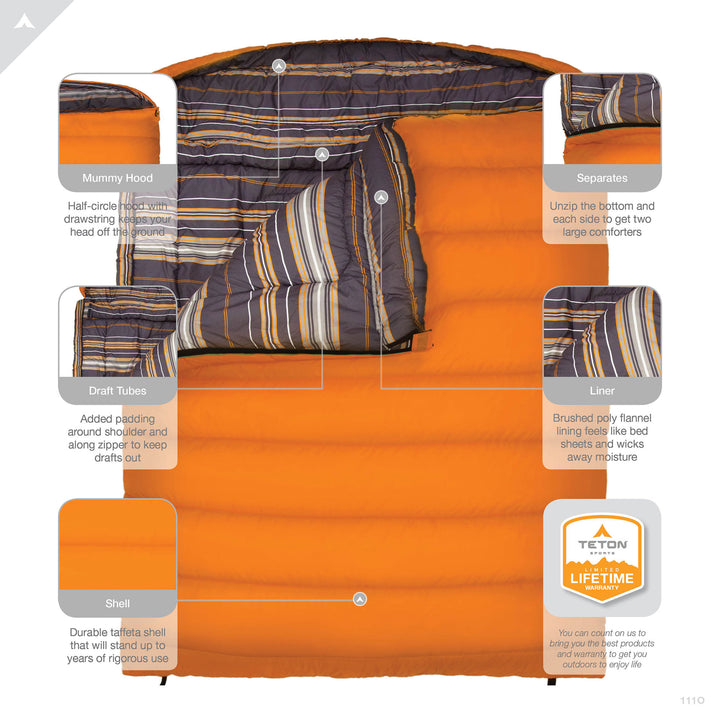 TETON Sports Mammoth 0 Degree Sleeping Bags for Camping, Orange (Open Box)