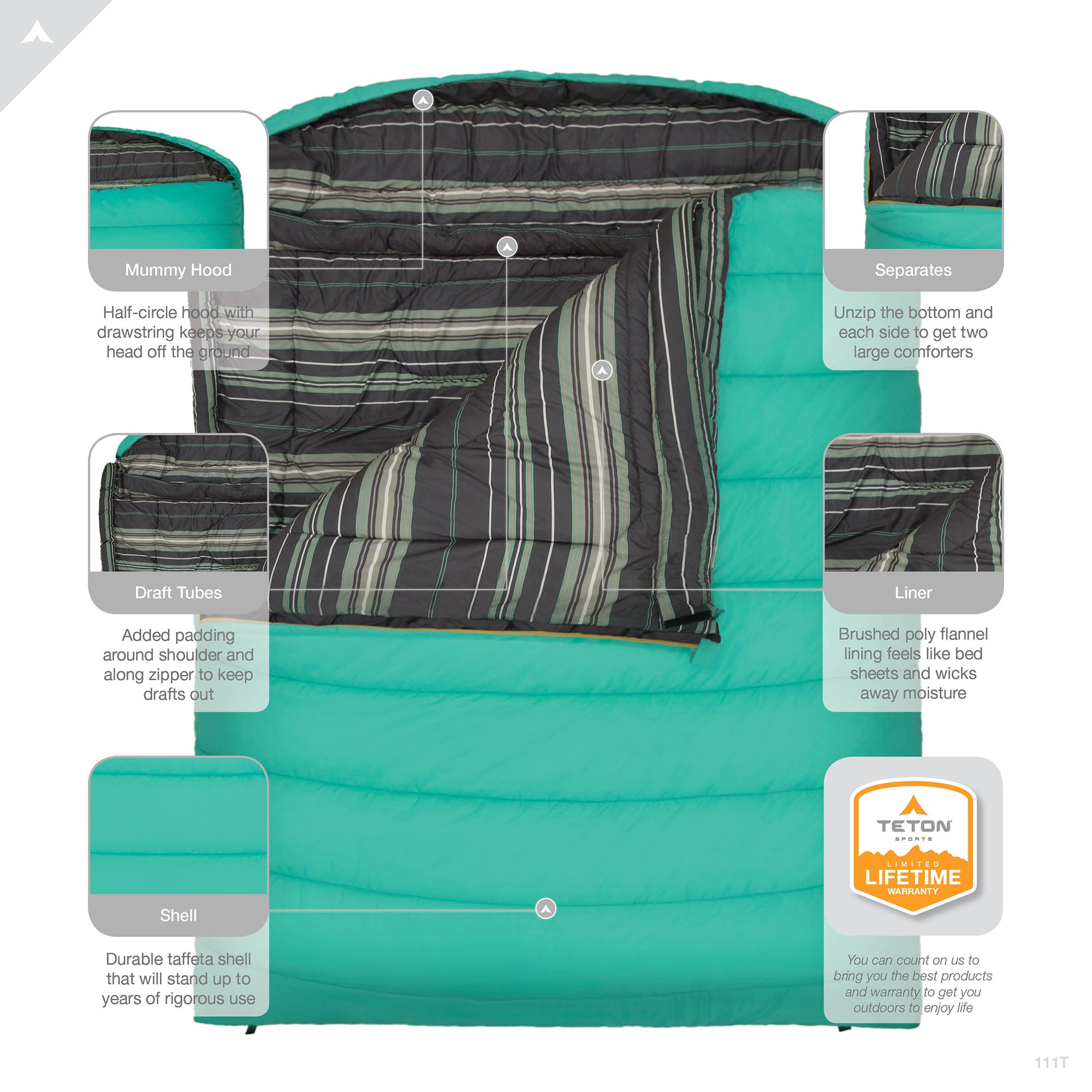 TETON Sports Mammoth 0 Degree Warm Sleeping Bags for Camping & Base Camp, Teal - VMInnovations