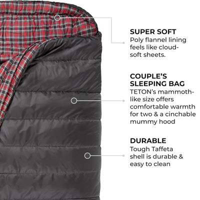 TETON Sports Mammoth 20 Degree Warm Sleeping Bags for Camping  Gray (Open Box)