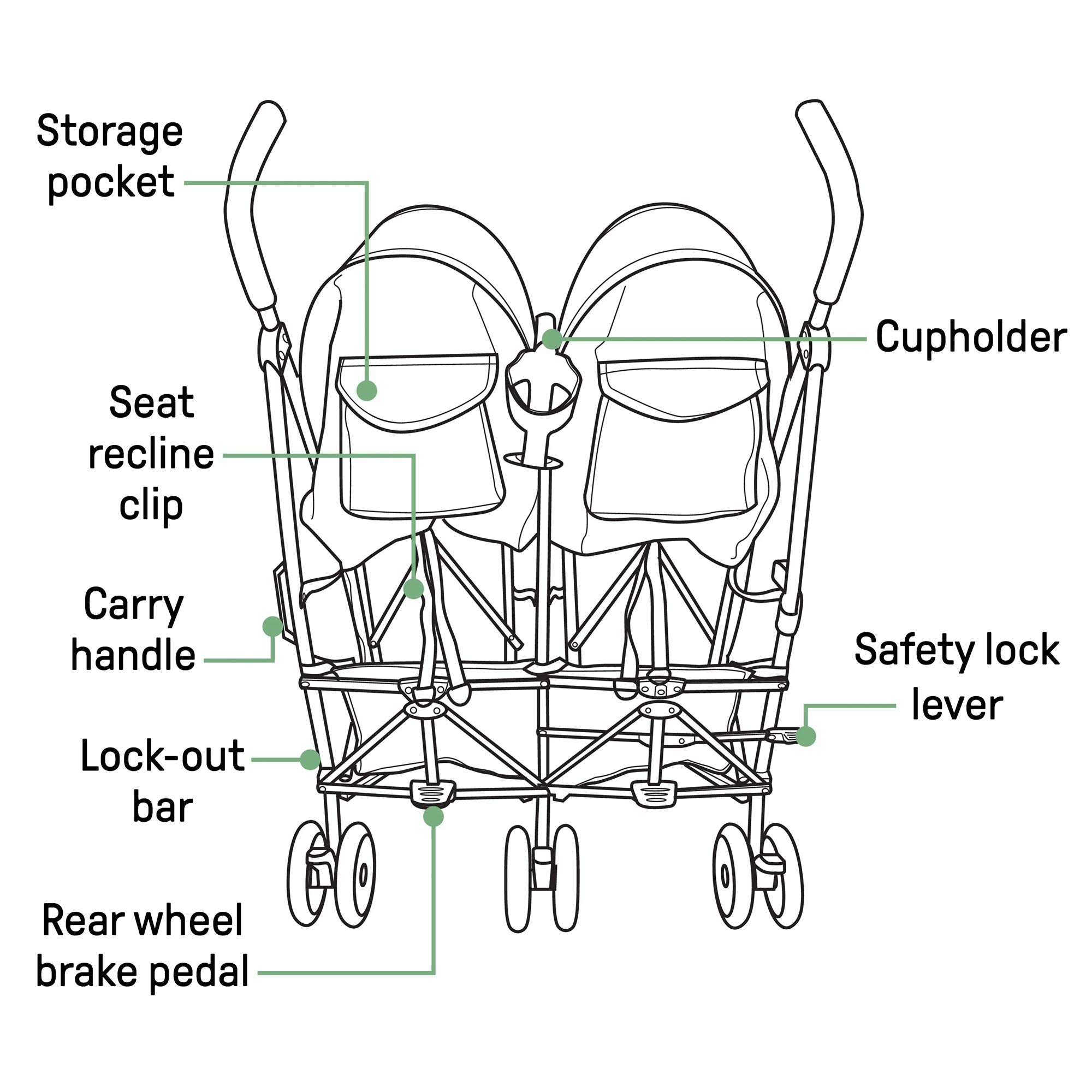 Summer Infant 3Dlite Side by Side Double Stroller for Infants & Toddlers, Black - VMInnovations