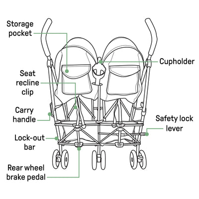 Summer Infant 3Dlite Side by Side Double Stroller for Infants & Toddlers, Black - VMInnovations