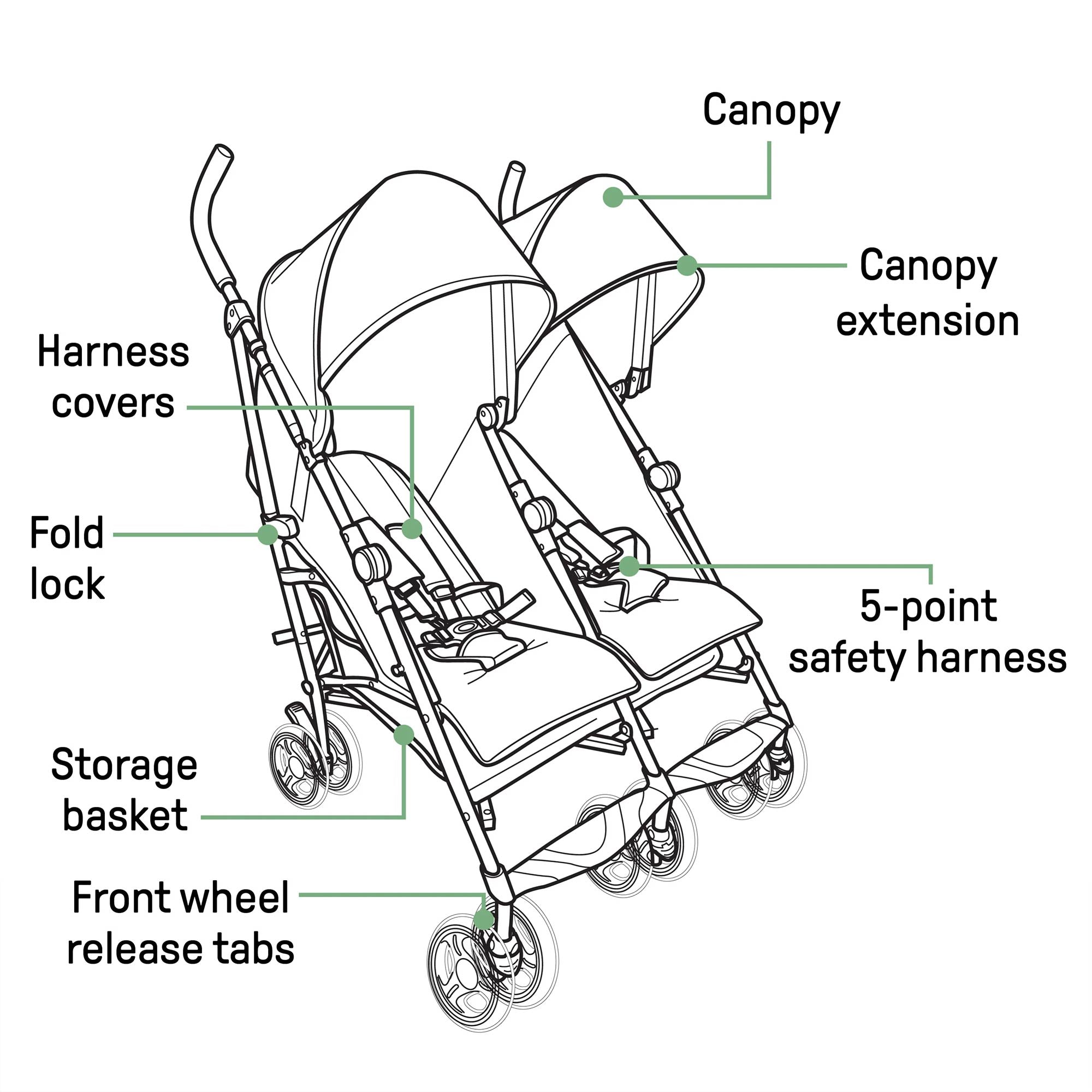 Summer Infant 3Dlite Side by Side Double Stroller for Infants & Toddlers, Black - VMInnovations