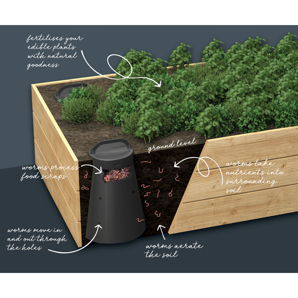 Tumbleweed Worm Feast Home Garden Farm Recycle Organic Waste Composter(Open Box)