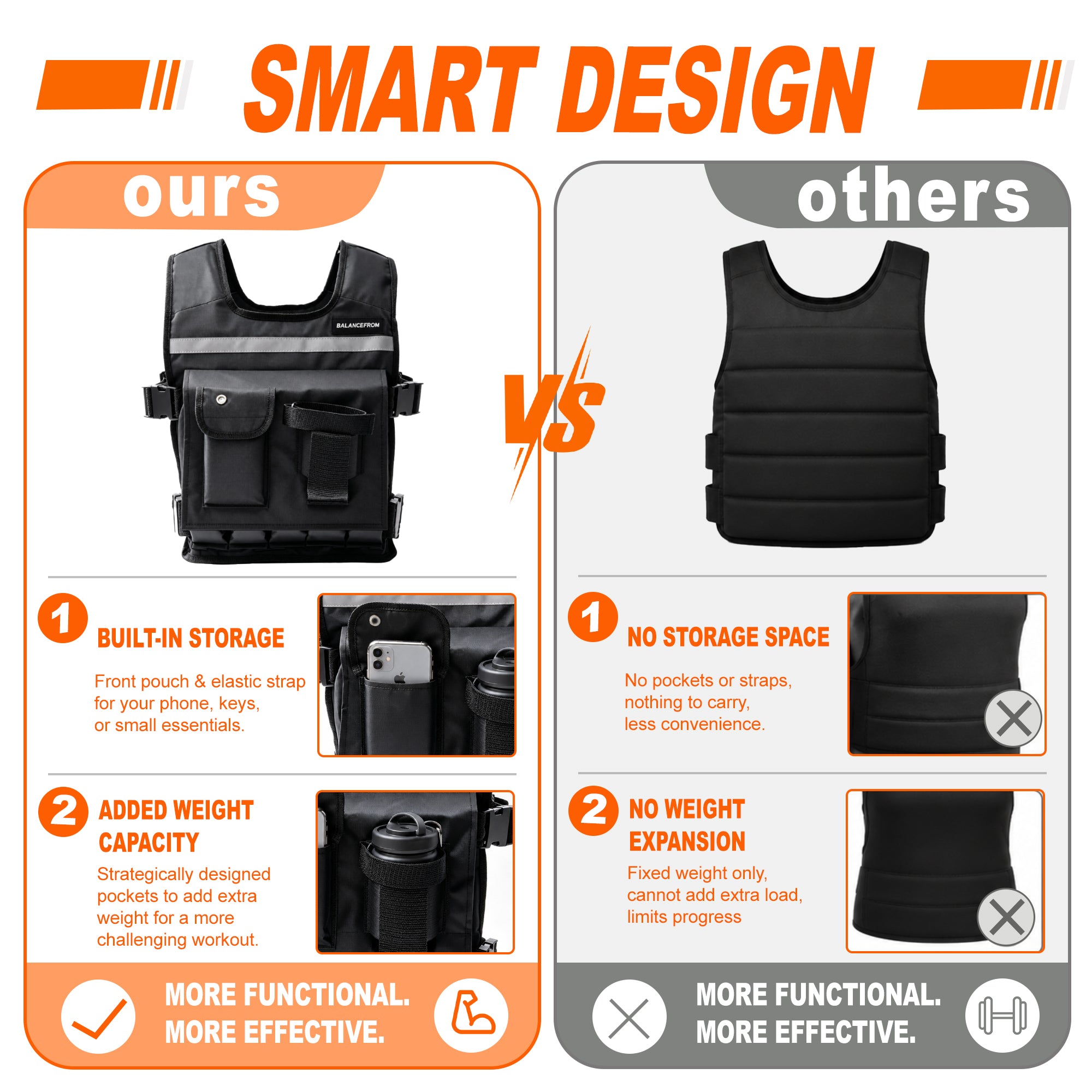 BalanceFrom 50 lb Weighted Training Vest with Quick Release and Breathable Mesh