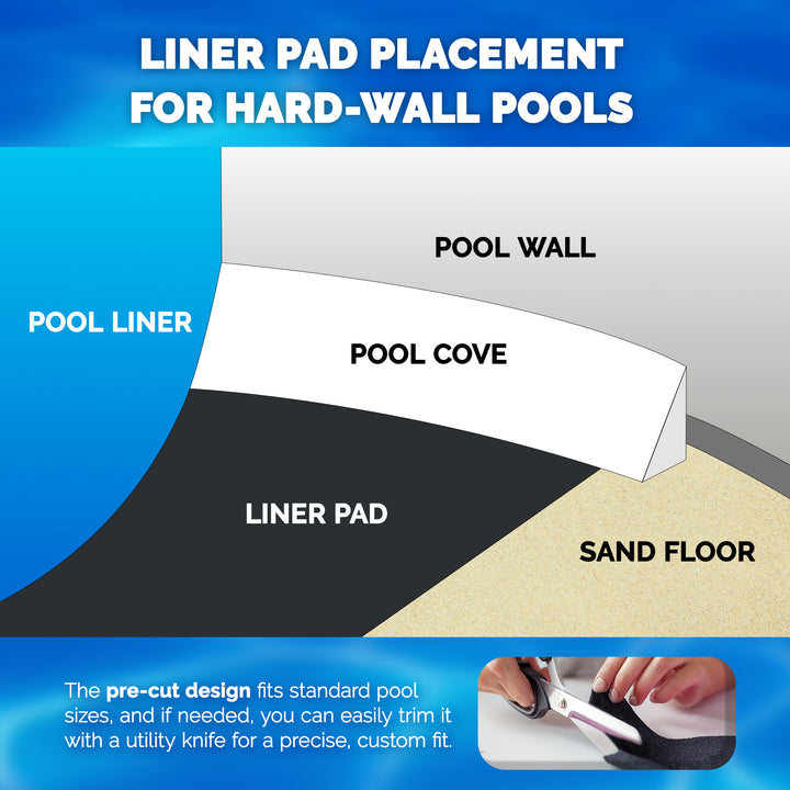 Swimline Hydrotools Above Ground Round Liner Pad, Pool Protector Mat, 24 Ft
