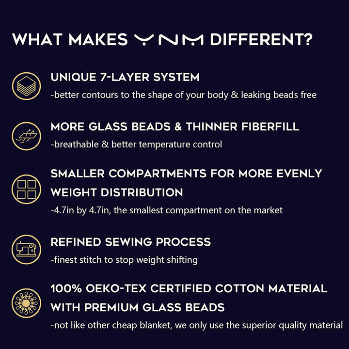 YnM Cotton 60x80 In 20Lb Weighted Blanket for Queen & King Beds,Grey (Open Box) - VMInnovations