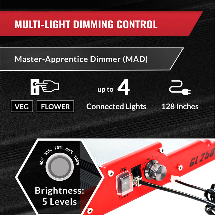 PHANTOM Cultivar GL250 250W 120V LED Aluminum Grow Tent Plant Light(Open Box)