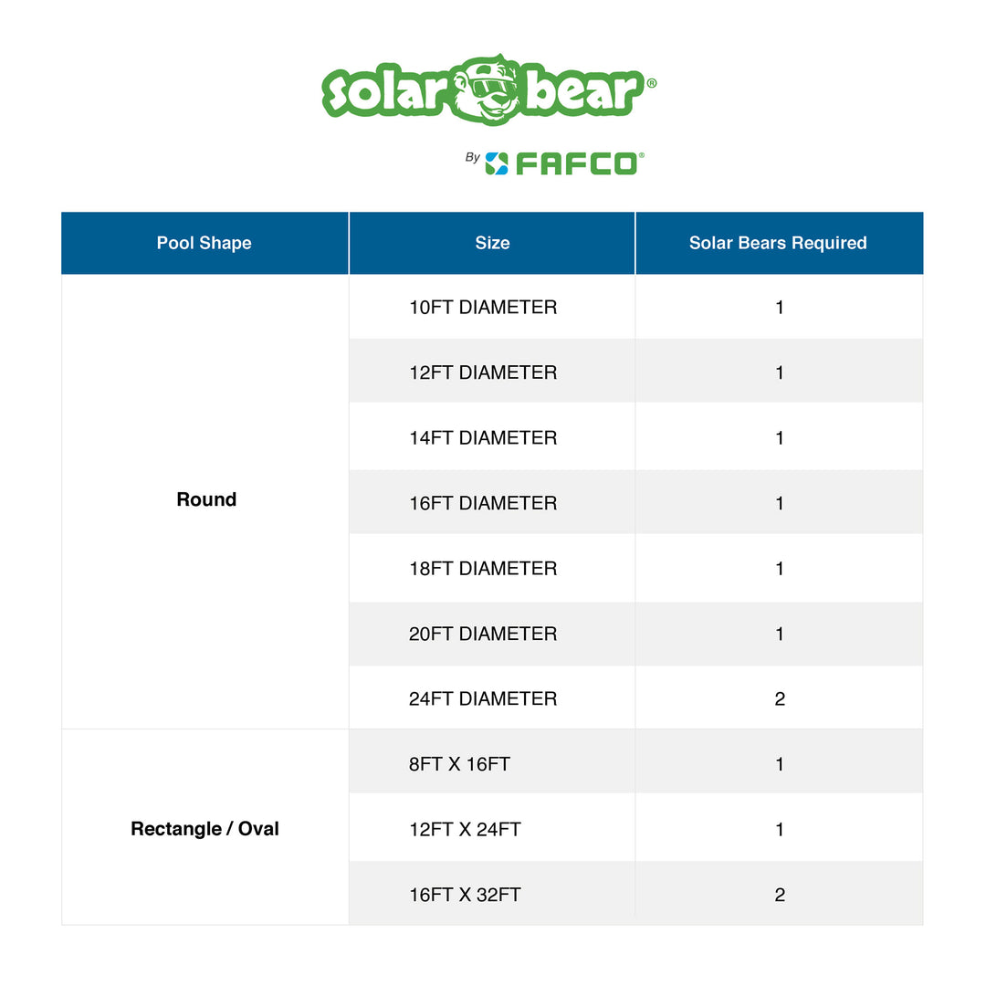 FAFCO Solar Bear Pool Heating System with Install Kit  (Open Box) - VMInnovations