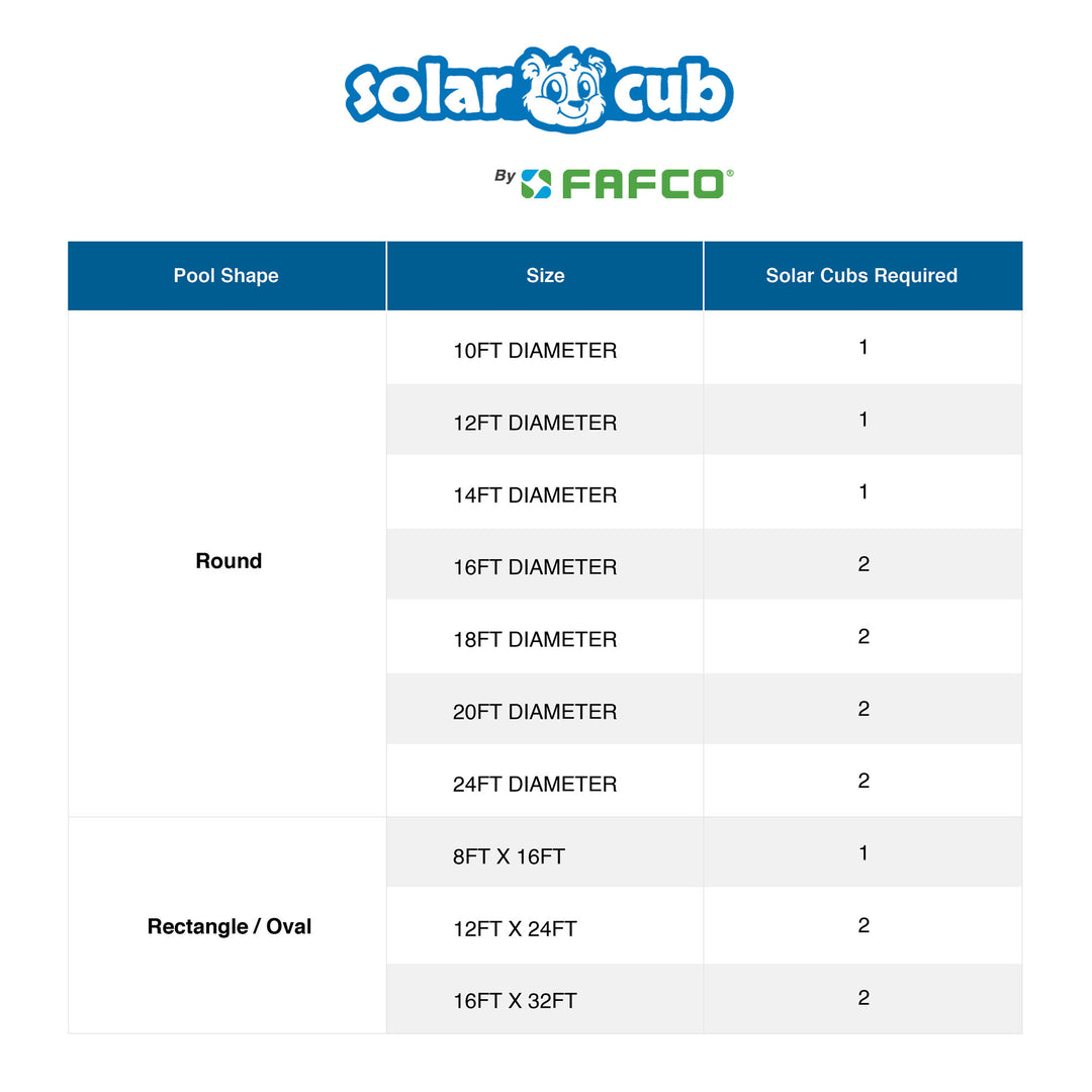 FAFCO 20' x 2' Solar Cub Above Ground Swimming Pool Heating Systems for Mounting