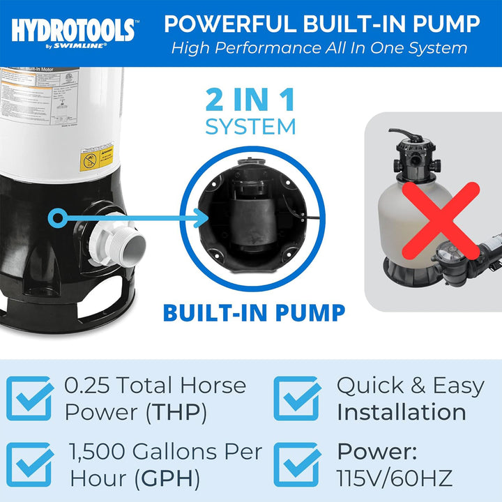 Swimline Cartridge Pool Filtration with Pump Built In Housing Complete System