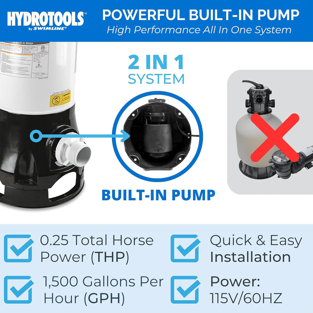Swimline Cartridge Pool Filtration with Pump Built In Housing Complete System - VMInnovations