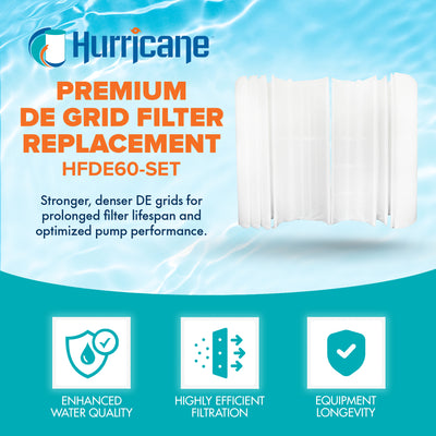 Hurricane 2 Pack HF-DE60-SET 60 Square Feet DE Grid Pool Filter Replacement