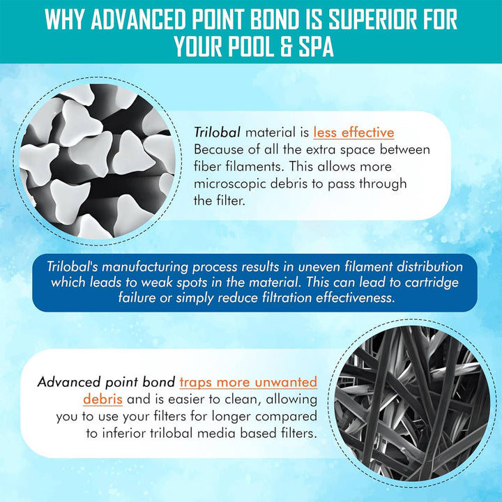 Hurricane Advanced Pool Filter Cartridge Replace w/ Advanced Bond Filter, 3 Pack