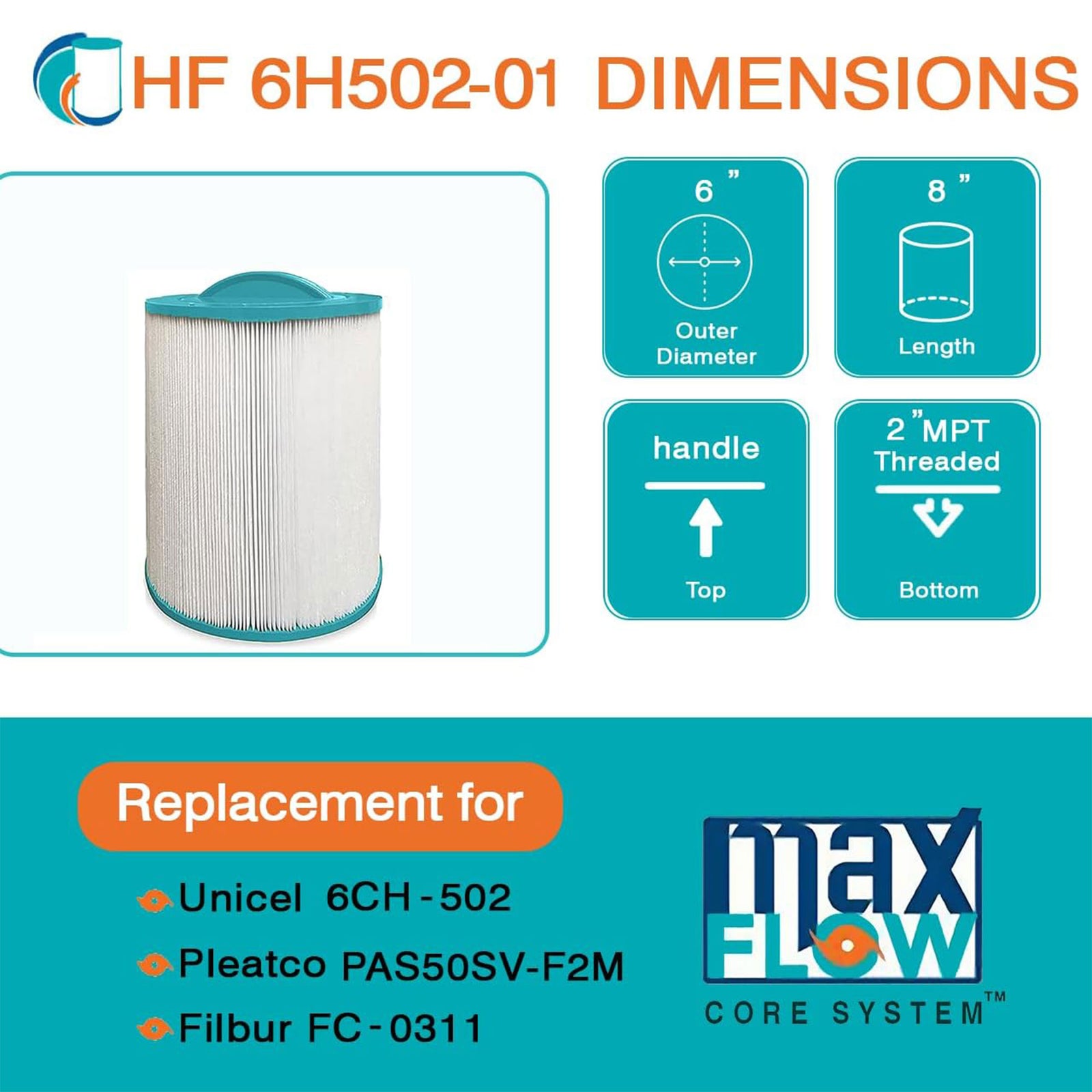 Hurricane 3 Pack HF6H502-01 Advanced Pool and Spa Filter Cartridge Replacement - VMInnovations