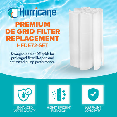 Hurricane 3 Pack HF-DE72-SET 72 sq ft DE Grid Filter Replacement w/ 7 Full Grids