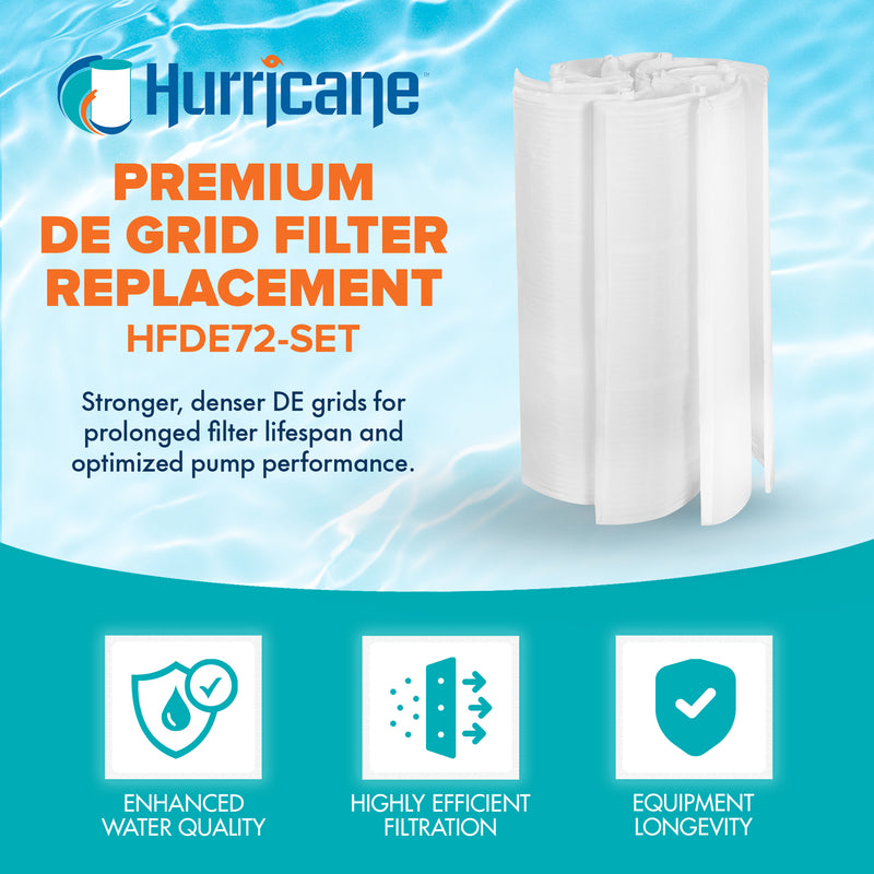 Hurricane 72 Sq ft Filter Replacement w/7 Full Grids & 1 Partial Grid (Open Box)