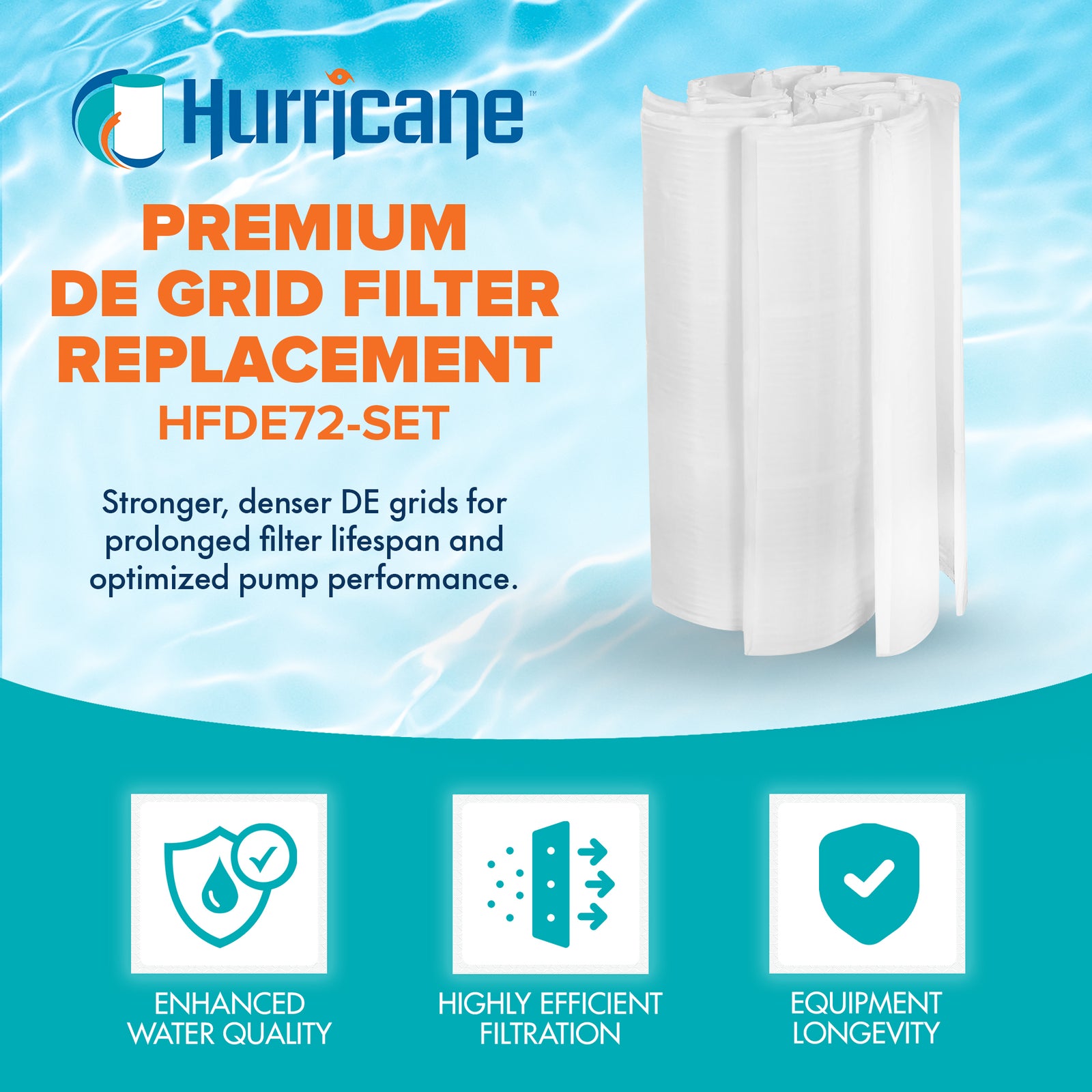 Hurricane 72 Sq ft Filter Replacement w/7 Full Grids & 1 Partial Grid (Open Box) - VMInnovations