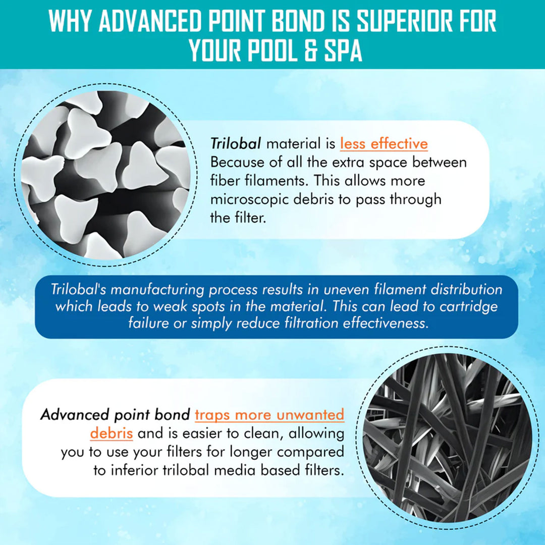 Hurricane 2 Pack HF-MAS09-01M Elite Aseptic Spa Filter Cartridge Replacement - VMInnovations