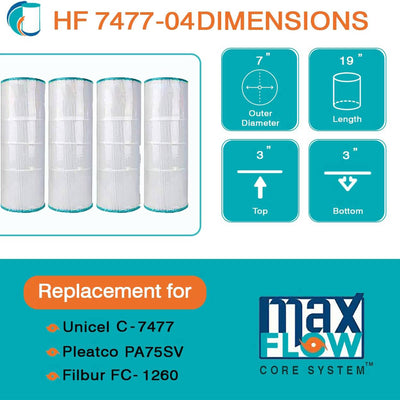 Hurricane Pool Filter Cartridge for C-7477, PA75SV & FC-1260 (4pk)(Open Box)