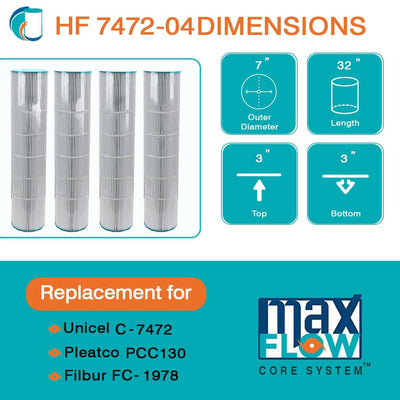 Hurricane Spa Filter for Pleatco PCC130 & Unicel C-7472 (4 Pack) (Open Box)