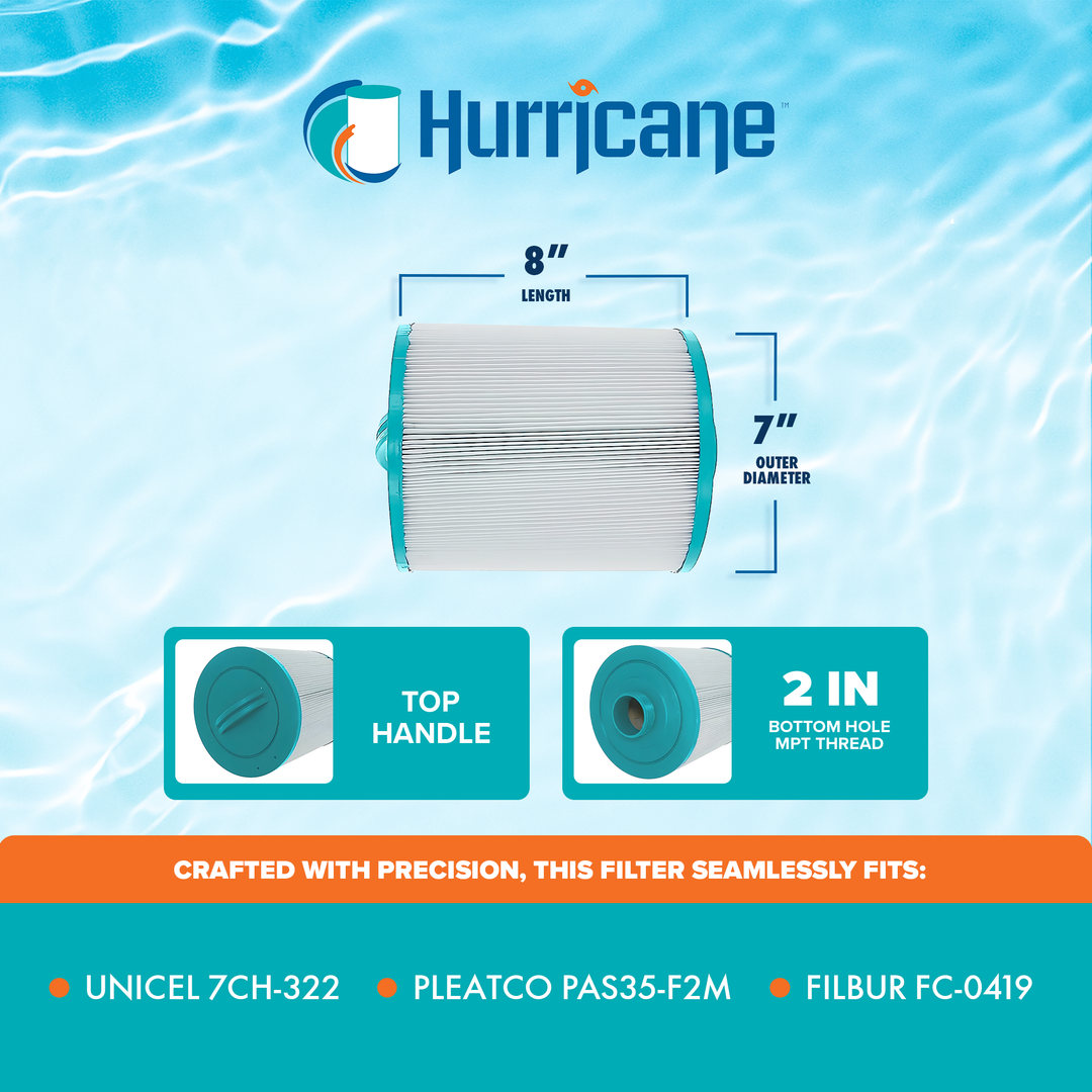 Hurricane Filters HF7H322 Pool Filter Cartridge for Pleatco, Unicel, Filbur - VMInnovations