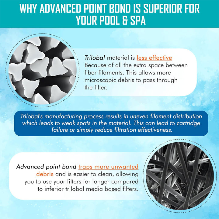 Hurricane Pool Filter Cartridge Replacement with Advanced Bond Filter (Used) - VMInnovations