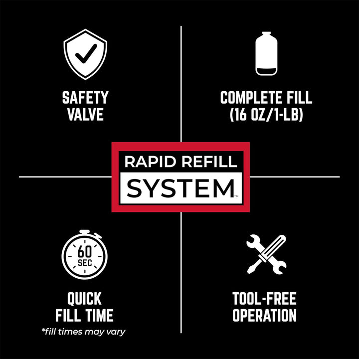 Mr. Heater Fuel Kegs 16oz Refillable All Purpose Propane Cylinder (Open Box)