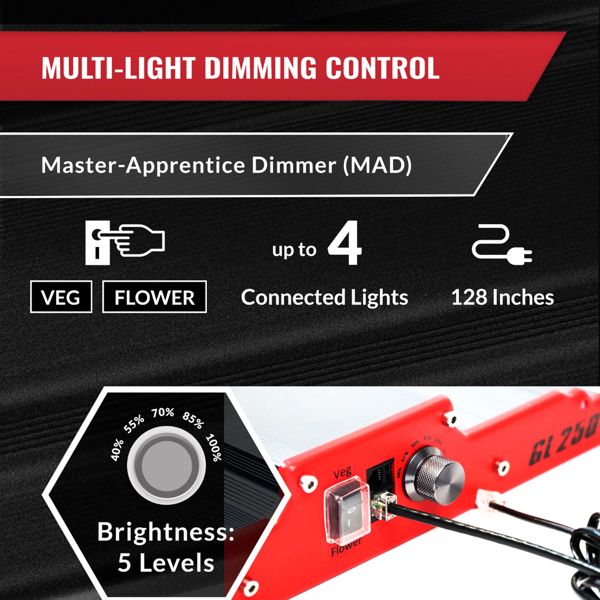 PHANTOM Cultivar GL250 250 Watt LED Aluminum Grow Tent Plant Light, Red (2 Pack)
