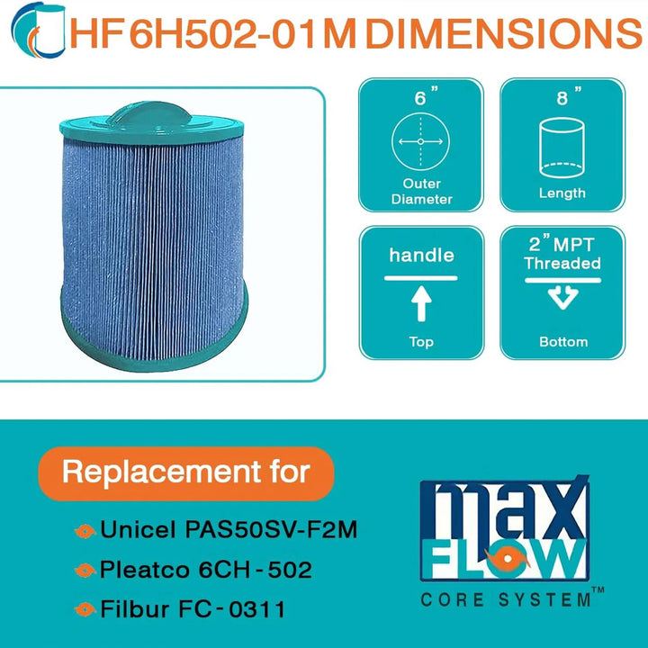 Hurricane 2 Pack HF6H502-01M Elite Aseptic Pool Filter Cartridge Replacement