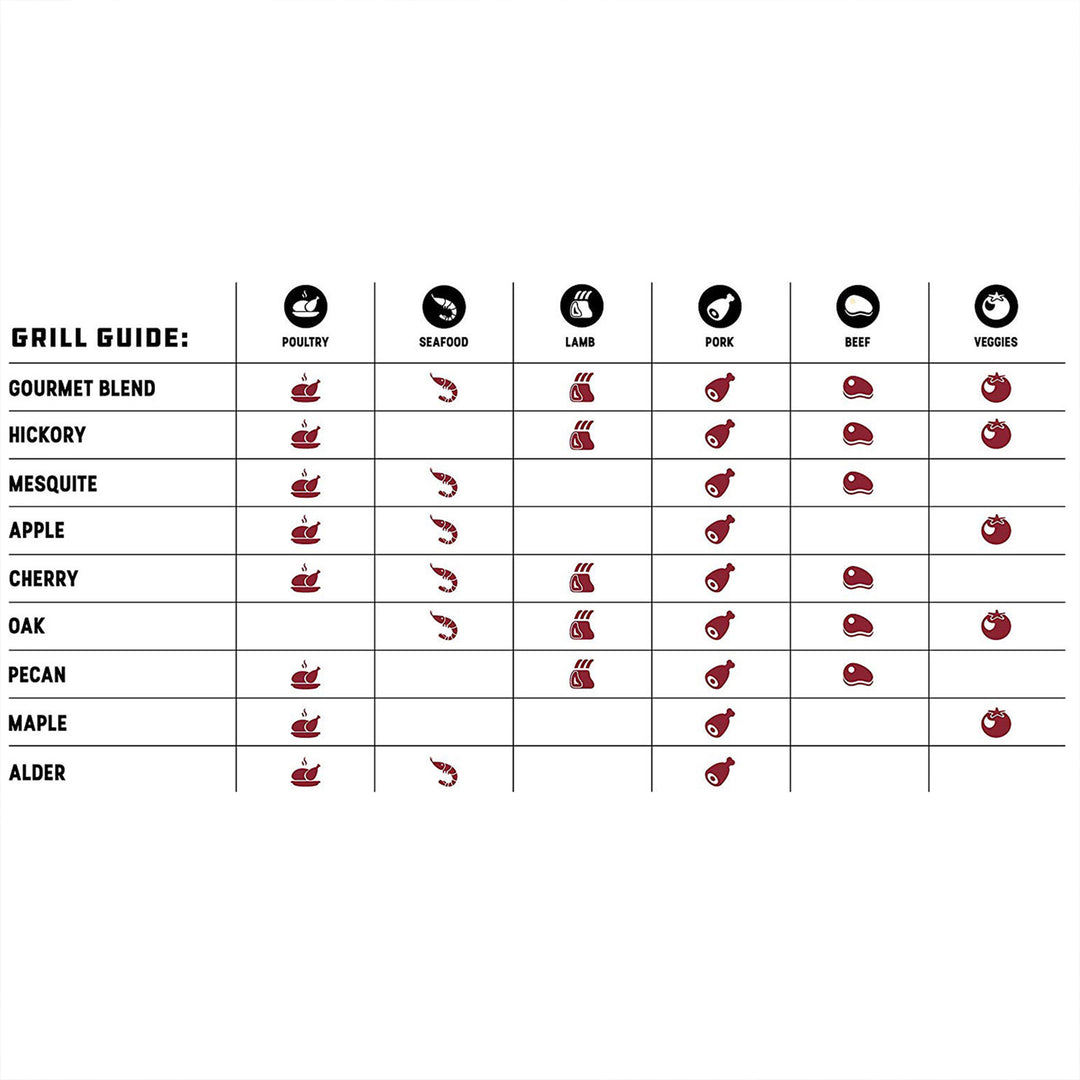 Bear Mountain BBQ Premium All Natural Hardwood Mesquite Smoker Pellets (4 Pack)