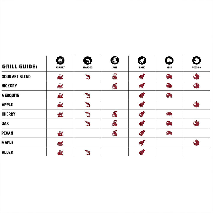 Bear Mountain BBQ Premium All Natural Hardwood Mesquite Smoker Pellets (4 Pack)