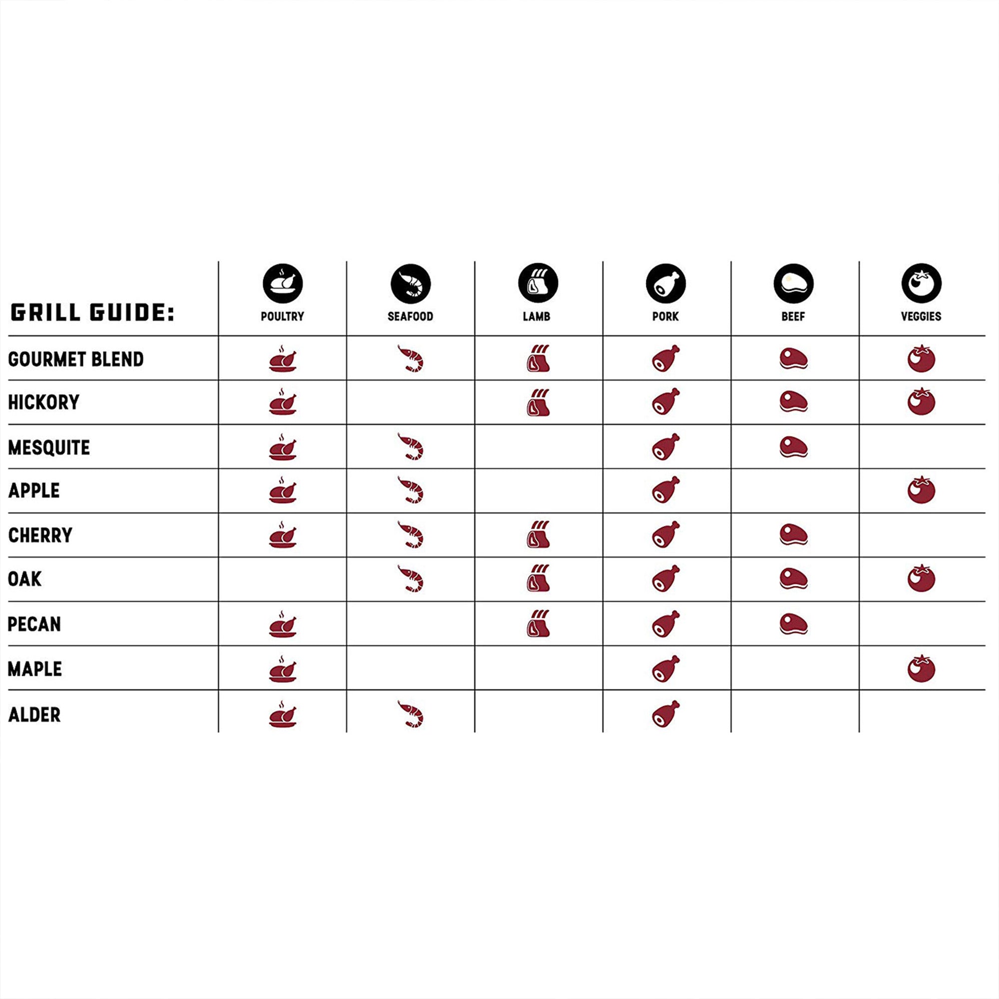 Bear Mountain BBQ Premium All Natural Wood Mesquite Smoker Pellets, 40 Pounds - VMInnovations
