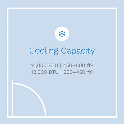 hOmeLabs 12,000 BTU Portable Air Conditioner with Washable Filter and Controller - VMInnovations
