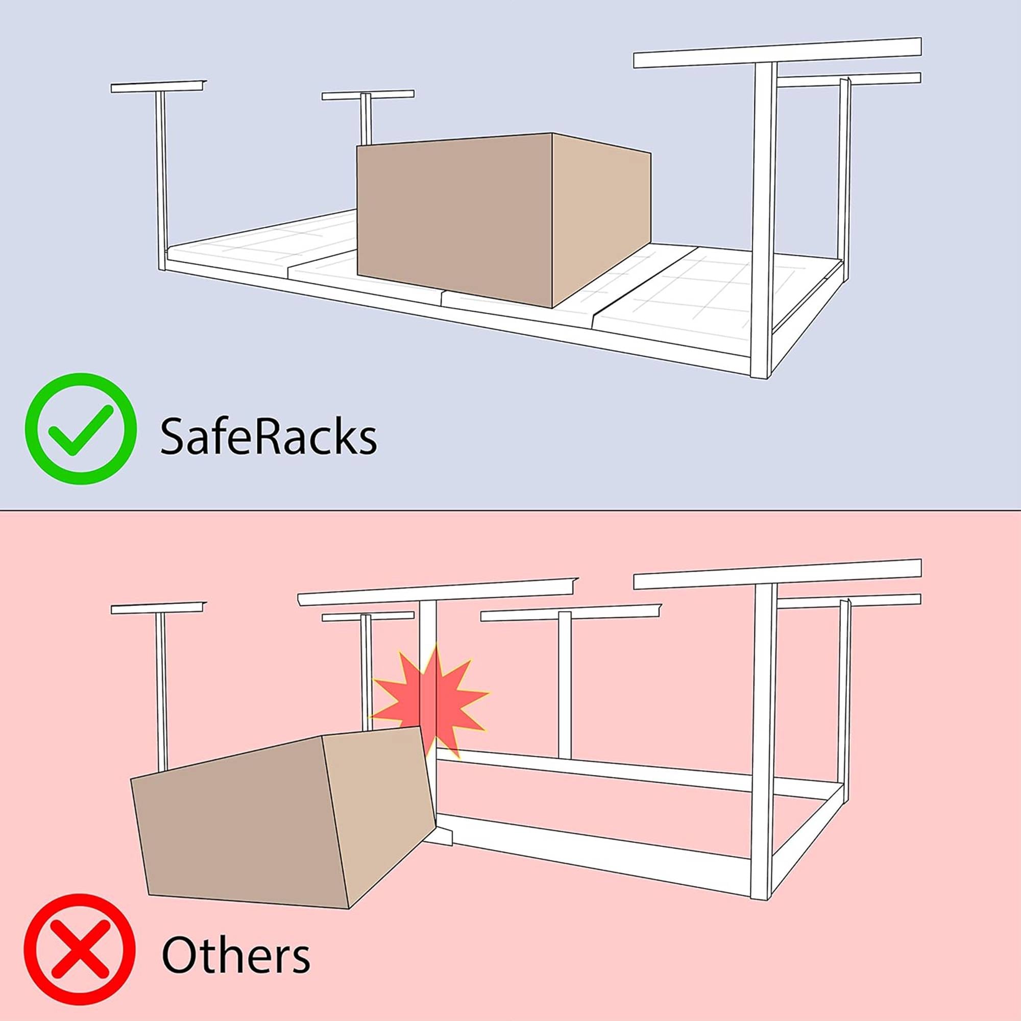 SafeRacks 2' x 6' Overhead Garage Storage Rack Holds Up to 300 Pounds, White - VMInnovations
