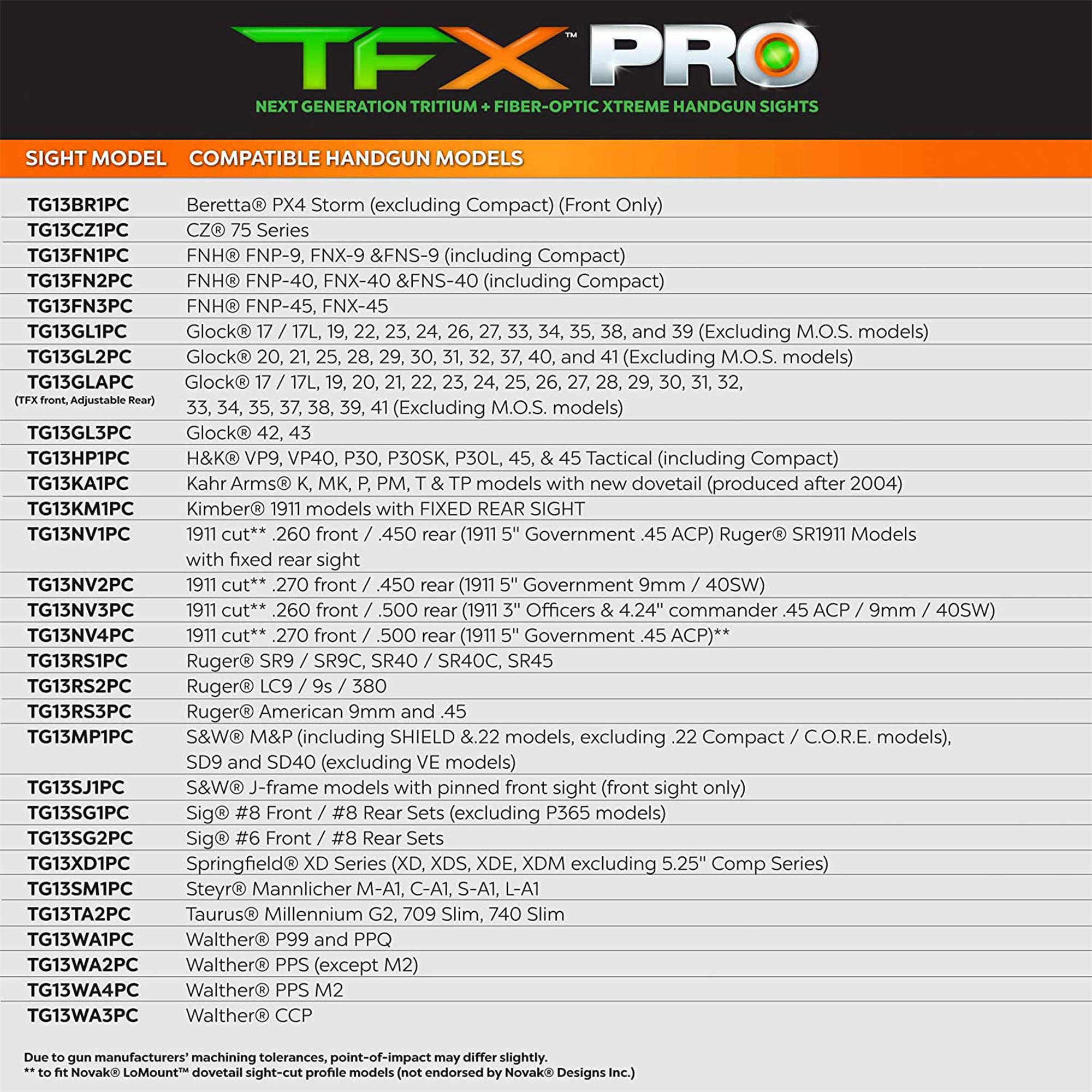 TruGlo Pro TFK Fiber Optic Tritium Glock Pistol Sight Accessory, Taurus (3 Pack)