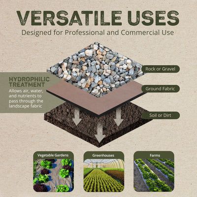DeWitt 3 x 300 Ft Natural Biodegradable Paper Mulch Garden Weed Barrier (2 Pack) - VMInnovations