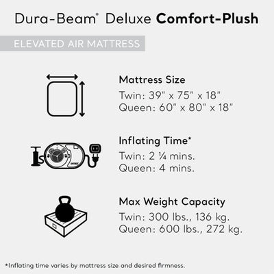 Intex 64413ED Elevated Dura Beam Fiber Tech Airbed with Pump, Queen (2 Pack)