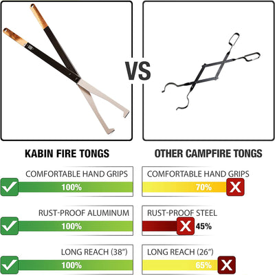 KABIN 38 Inch Fire Tongs Log Grabbers, Camping Fire Pit Fireplace Accessories - VMInnovations