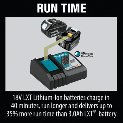 Makita 18 Volt LXT Lithium Ion Rapid Optimum Charger w/Built In Fan(Used) - VMInnovations