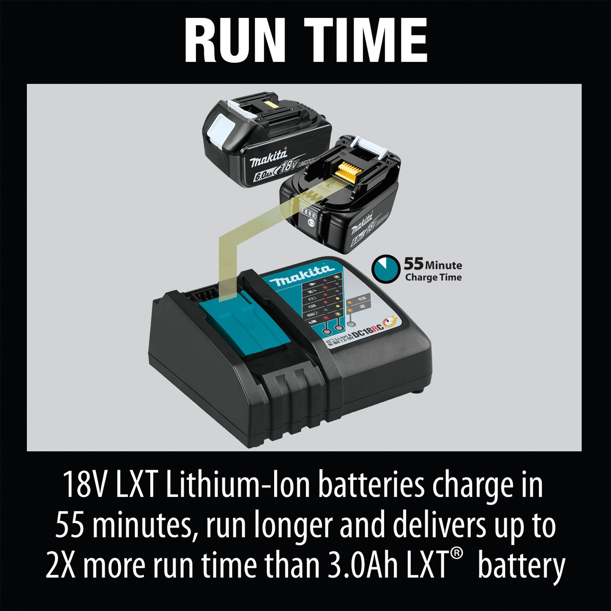 Makita 18 Volt LXT Lithium Ion Rapid Optimum Charger with Built In Fan for Tools - VMInnovations